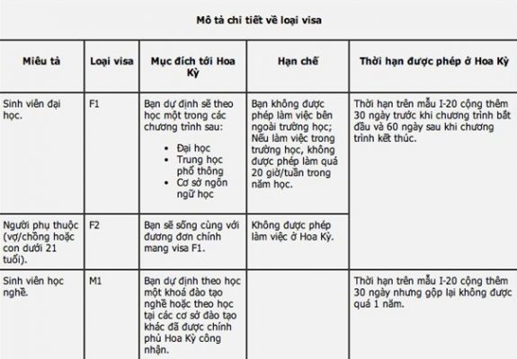 các loại visa du học mỹ