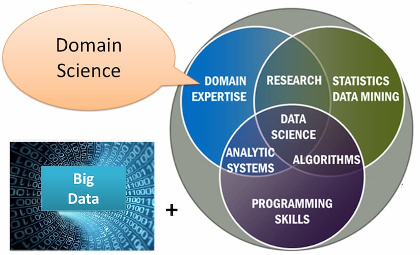 Nhà khoa học dữ liệu là việc làm cơ bản nhất ngành kho học dữ liệu (ảnh: internet). 